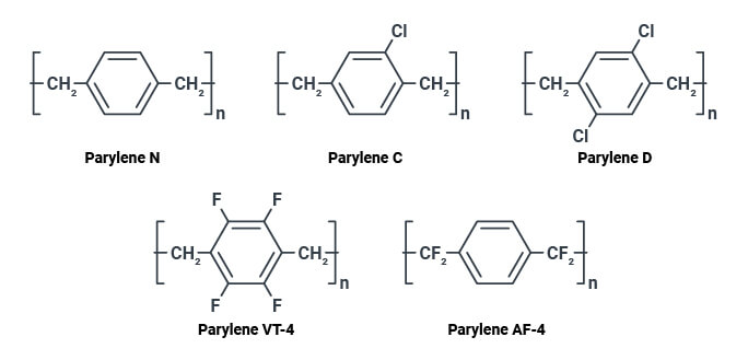 chemical structures of the common Parylene polymers