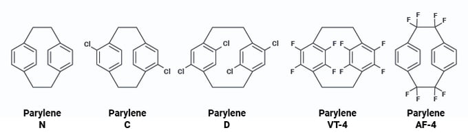 chemical structure of Parylene dimer