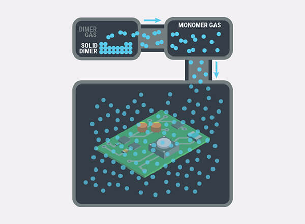 Chemical vapor deposition process