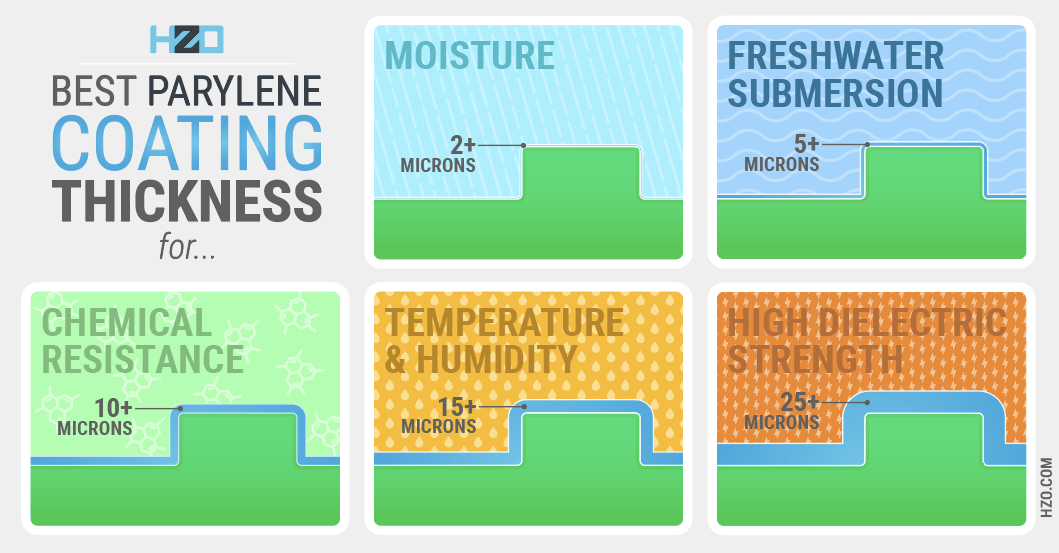 Parylene Thickness Examples