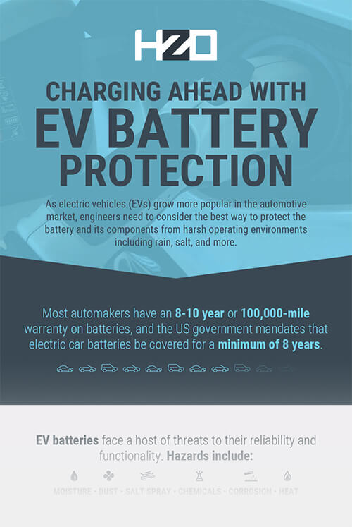 hzo-automotive-ev-batteries-infographic-thumbnail