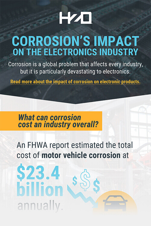 hzo-corrosion-infographic-thumbnail