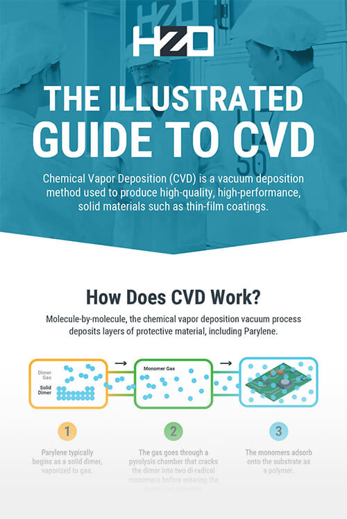 Chemical Vapor Deposition Infographic - HZO