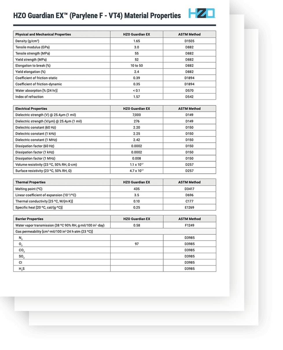 hzo-datasheet-guardian-ex-material-properties-document-thumbnail