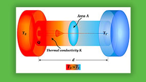 What is Thermal Conductivity? Explanation, Measurement, Uses