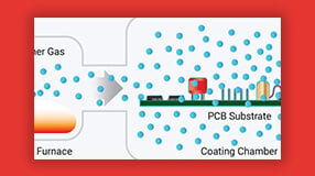 Learn About the Parylene Process With Our Resource Page