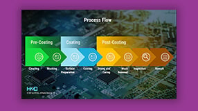 Learn How To Incorporate Conformal Coating Into Your Manufacturing Process