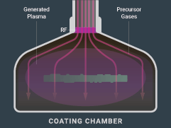 HZO-PECVD-Process-03