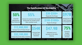 Parylene Coating for Reliable Product Design Webinar